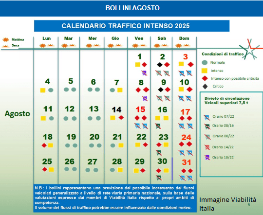 Da Viabilità Italia: bollini del traffico di agosto